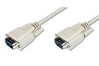DVI und VGA